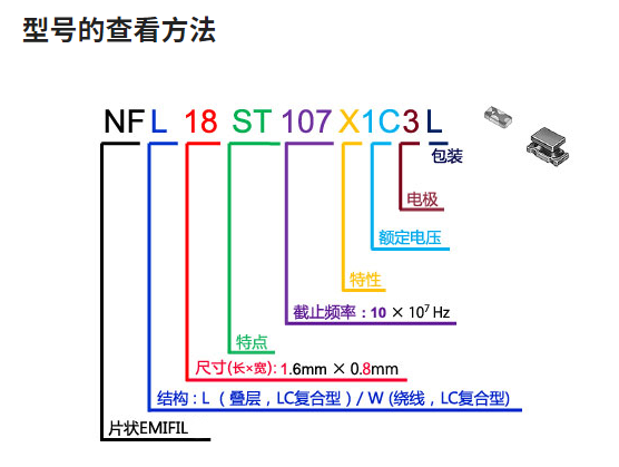 村田車(chē)規(guī)級(jí)LC復(fù)合濾波器  0603/1608尺寸大全